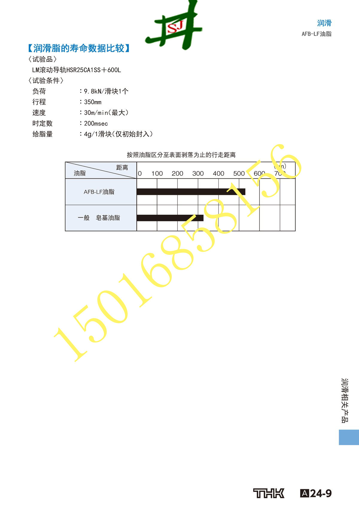 日本THK AFB GREASE极压润滑脂 精密导轨与丝杠的理想润滑选择